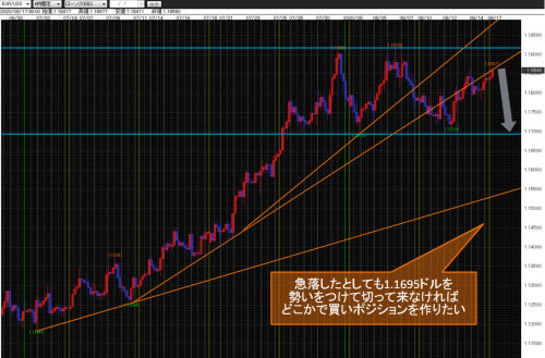 米ドル/円4時間足
