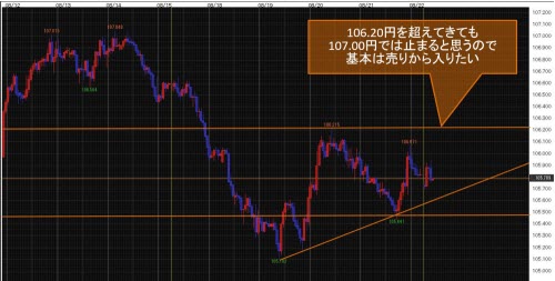 米ドル/円60分足