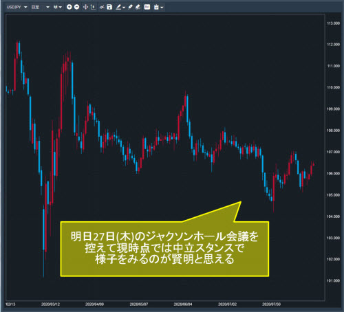 米ドル/円日足