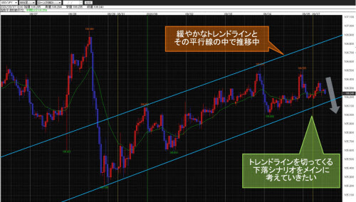 米ドル/円60分足