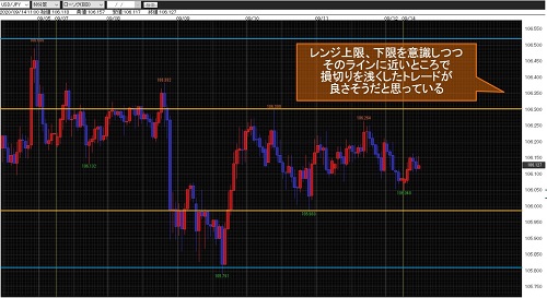 米ドル/円60分足