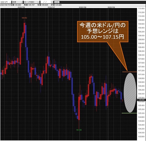 米ドル/円日足