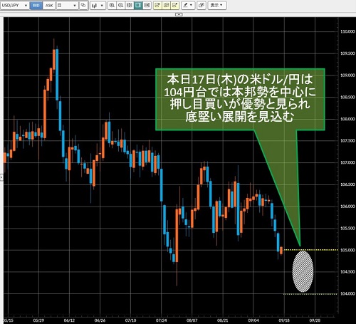 米ドル/円日足