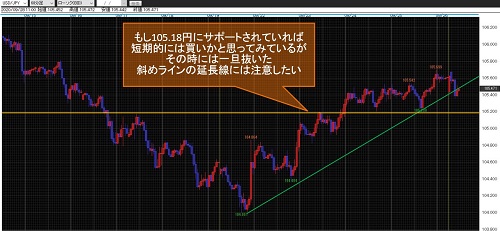 米ドル/円60分足