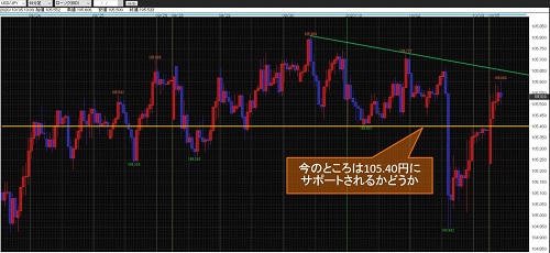 米ドル/円60分足