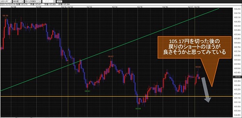 米ドル/円60分足