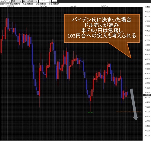 米ドル/円日足