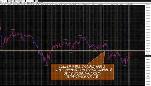 米ドル/円4時間足