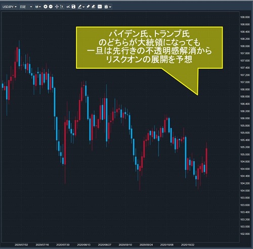 米ドル/円日足