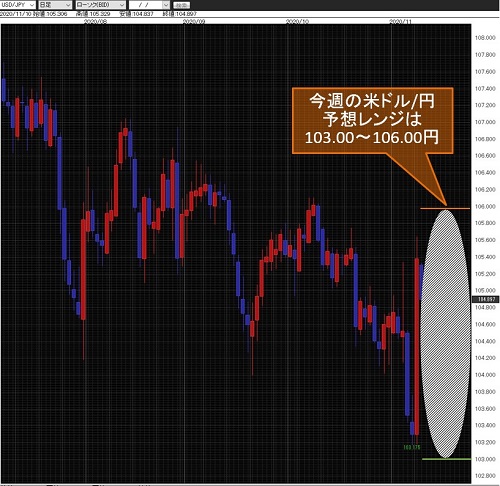 米ドル/円日足