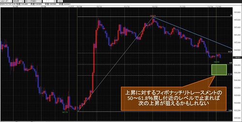 米ドル/円60分足