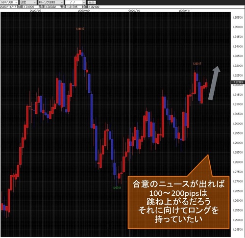 英ポンド/米ドル日足