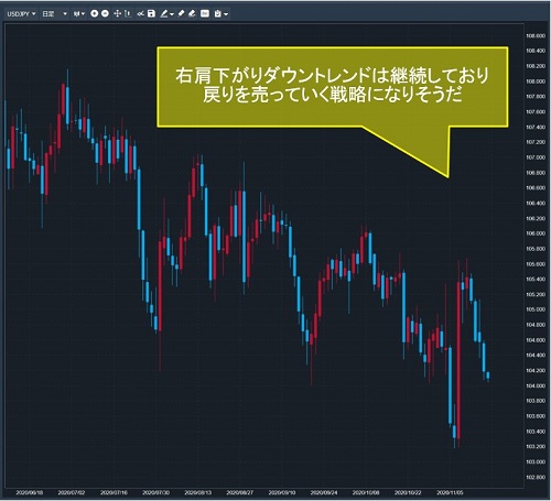 米ドル/円日足