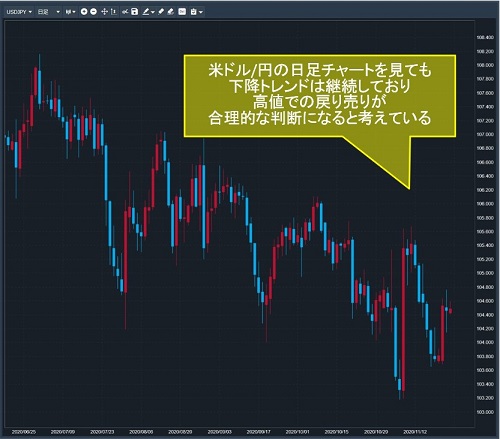 米ドル/円日足