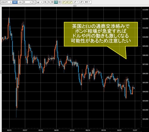 米ドル/円日足