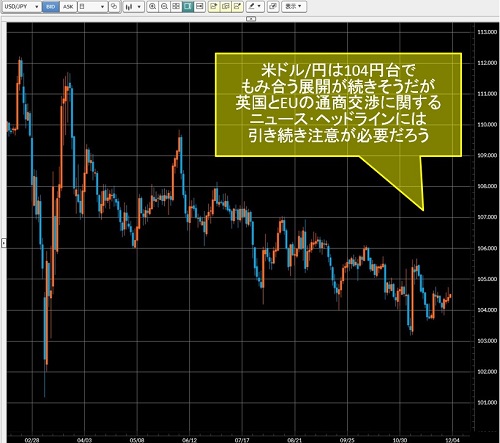 米ドル/円日足