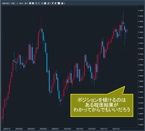 英ポンド/米ドル日足
