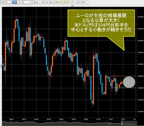米ドル/円日足