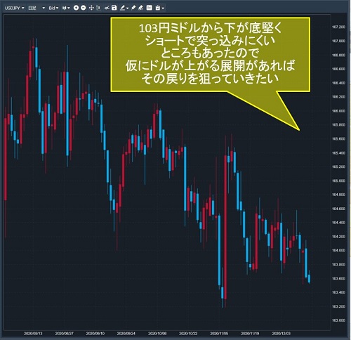 米ドル/円日足