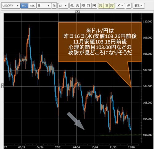米ドル/円日足