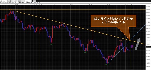 米ドル/円60分足