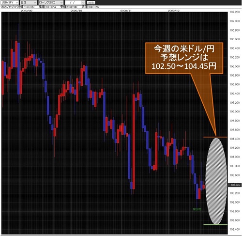 米ドル/円日足