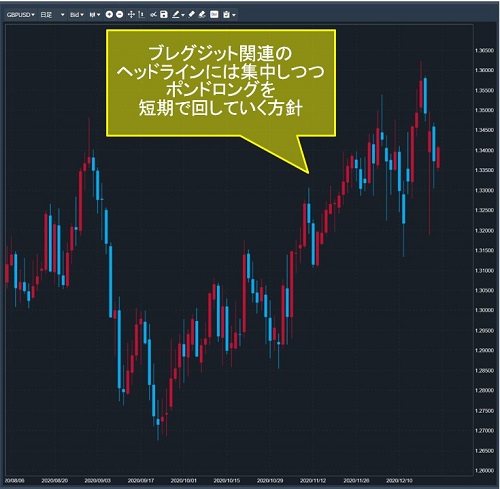 英ポンド/米ドル日足
