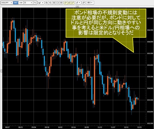 米ドル/円日足