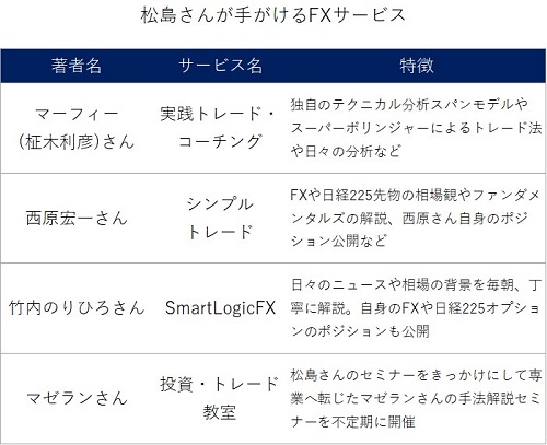 松島さんが手がけるFXサービス
