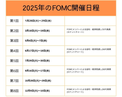 202501fomcscheS.jpg