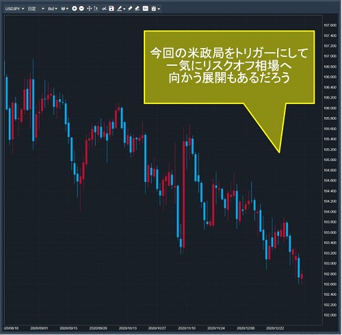 米ドル/円日足
