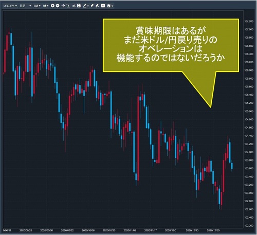 米ドル/円日足