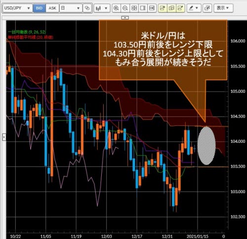 米ドル/円日足