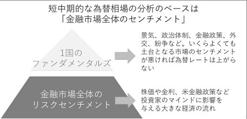 金融市場全体のセンチメント