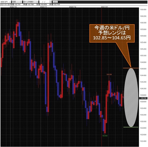 米ドル/円日足