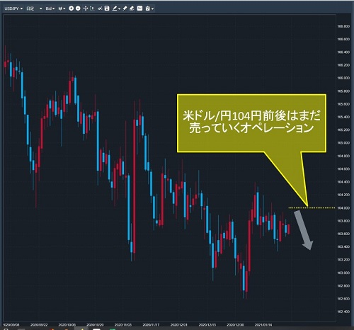 米ドル/円日足