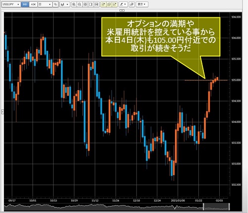 米ドル/円日足