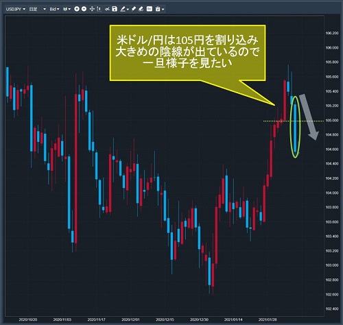 米ドル/円日足