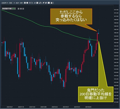 米ドル/円日足