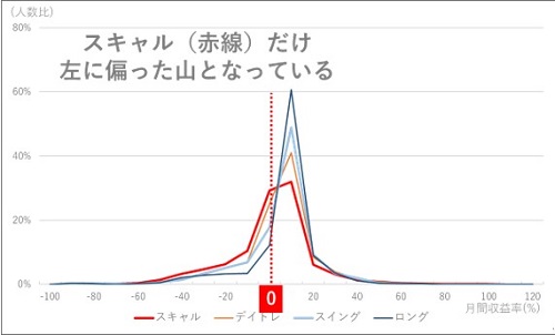 保有期間別の収益率ヒストグラム