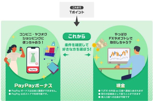 YJFX![外貨ex]