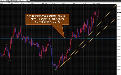 米ドル/円60分足