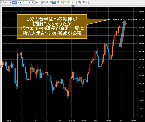 米ドル/円日足