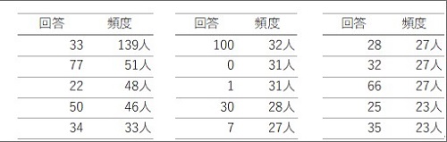 ゲームへの回答