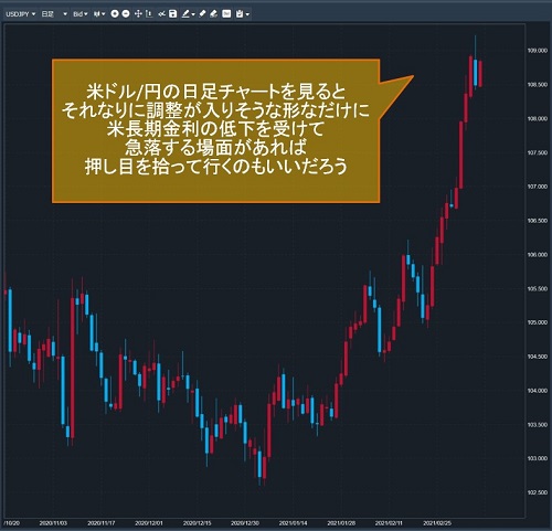 米ドル/円日足