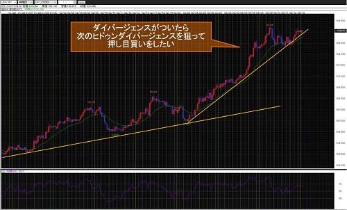 米ドル/円4時間足
