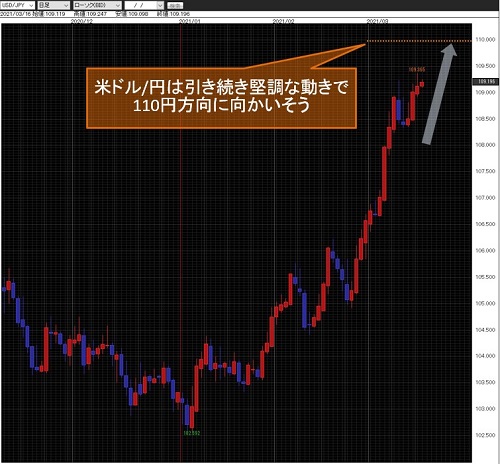米ドル/円日足