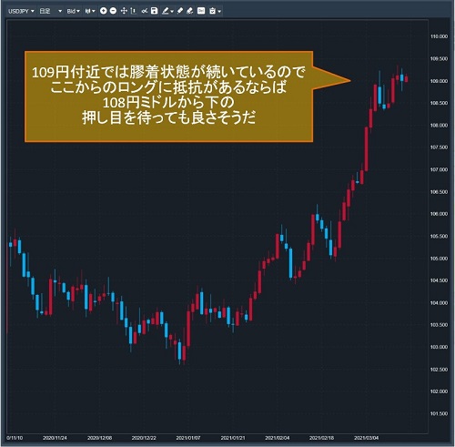米ドル/円日足