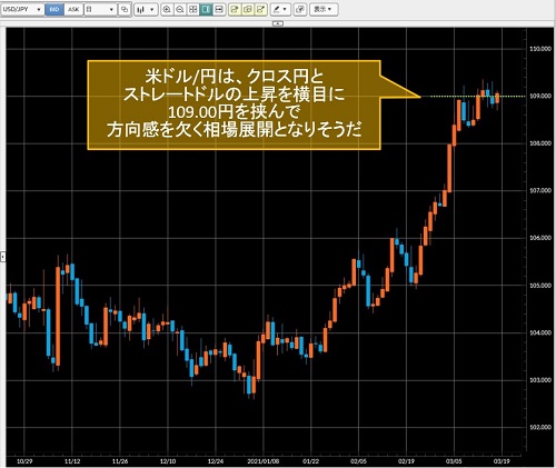 米ドル/円日足