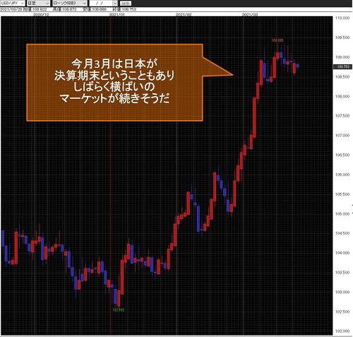 米ドル/円日足